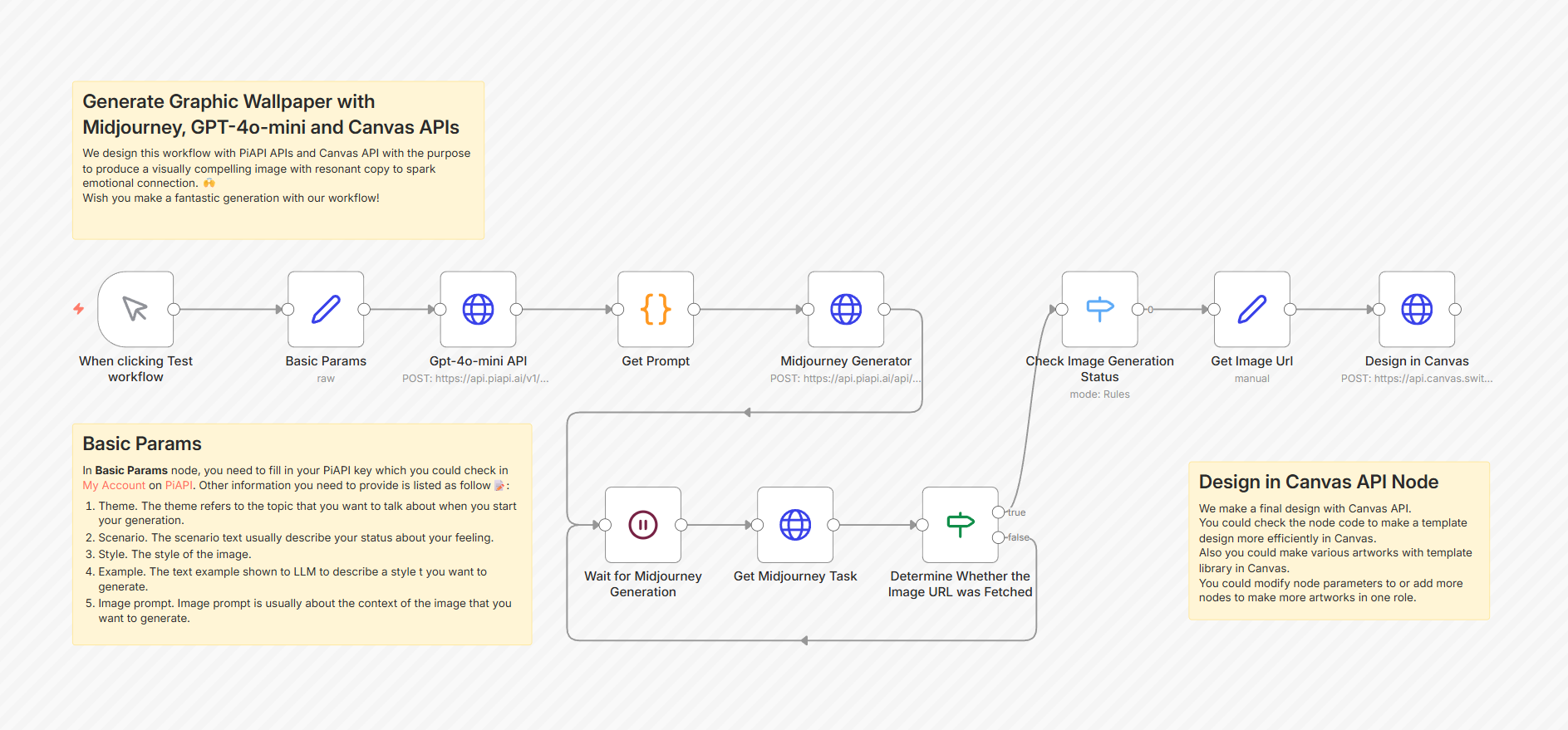 Transform your Business with Technology